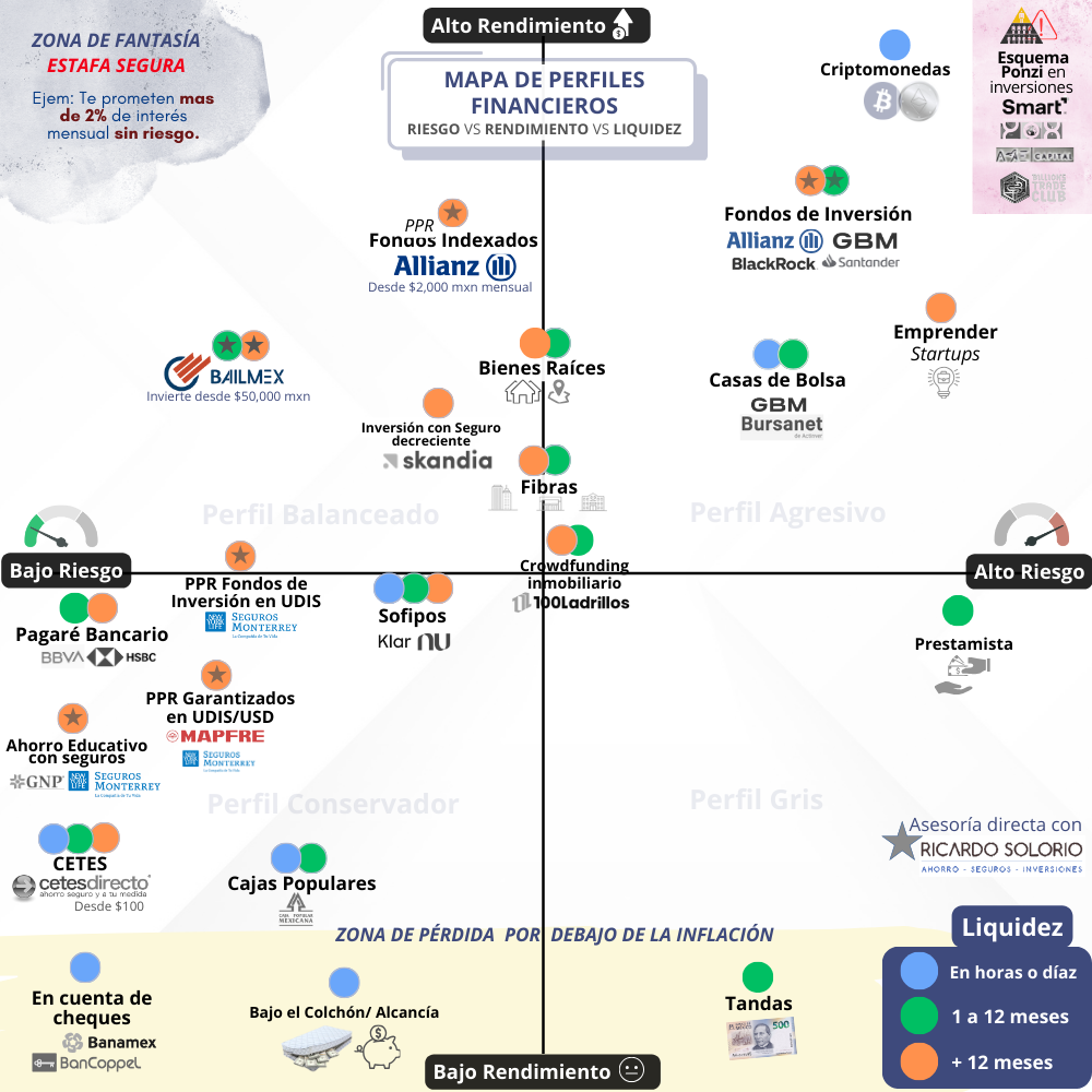 Mapa Ferfiles Financieros México (3)
